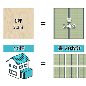 10坪の家は建つ？おすすめの間取り４選！