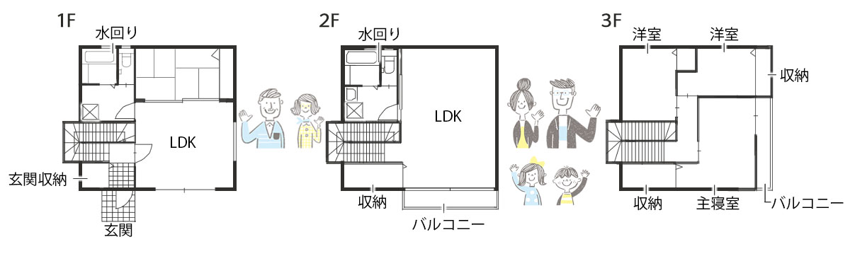 狭小で叶えた二世帯住宅の間取り例