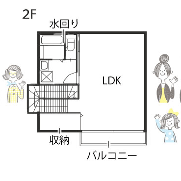 成功する狭小住宅のポイント