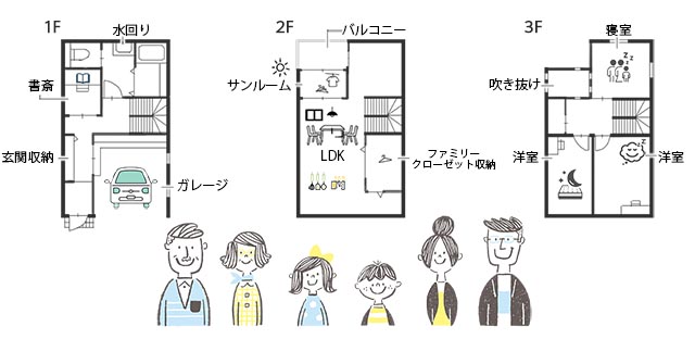 サンルーム（中庭）で明るい狭小住宅の間取り例